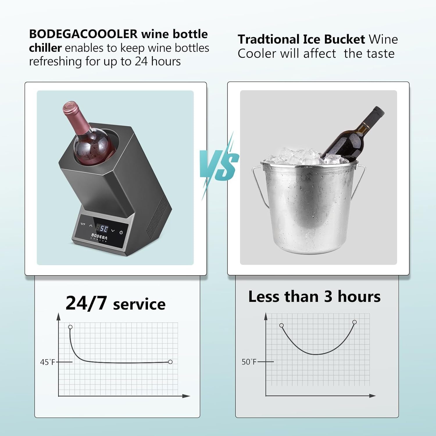 BODEGACOOLER Wine Chiller Electric, Portable Wine Bottle Chiller for 750ml Wine  Some Champagne, Iceless Wine Cooler,Kitchen Bar RV Wine Accessory,Gift for Wine Lovers