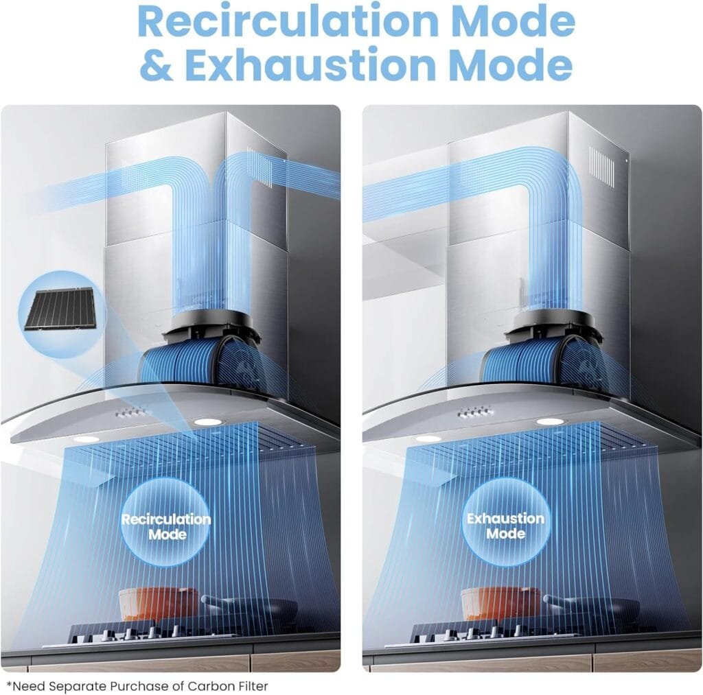 Sitemapcdatahttpswuwkniqoocomiktch Range Hood Reviews