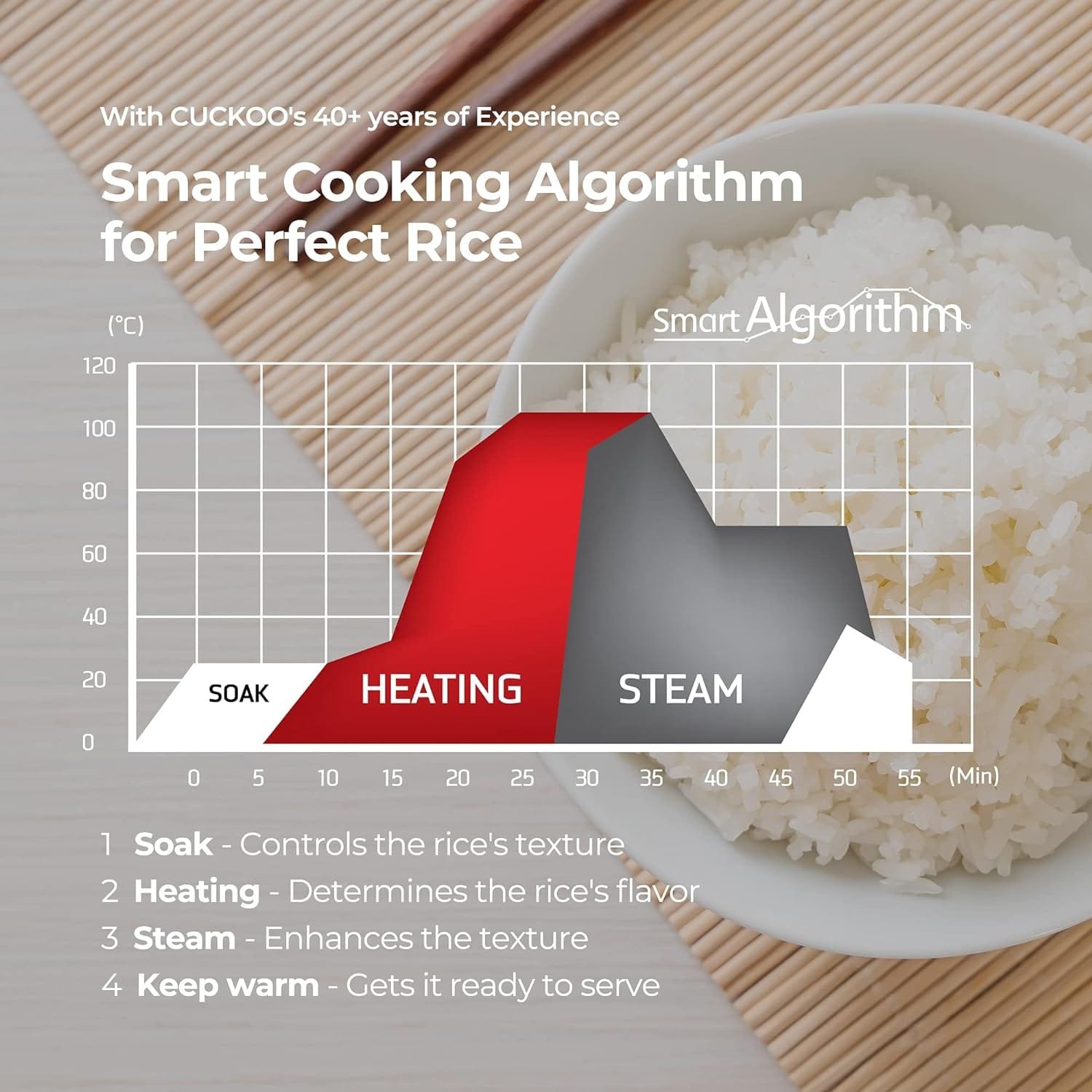 CUCKOO CRP-P0609S | 6-Cup (Uncooked) Pressure Rice Cooker | 12 Menu Options: Quinoa, Nu Rung Ji, GABA/Brown Rice  More, Made in Korea | Black/Copper