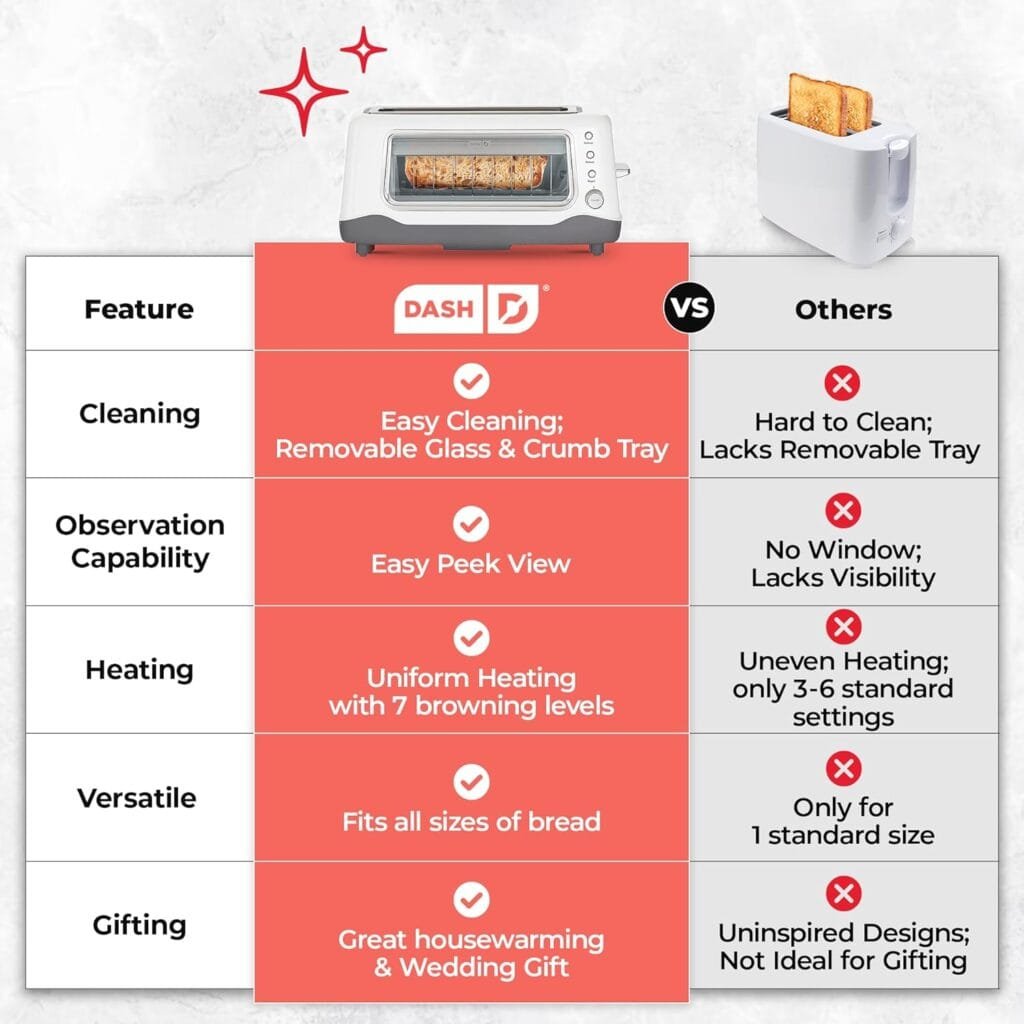 DASH Clear View Toaster Review Cooking Appliance World