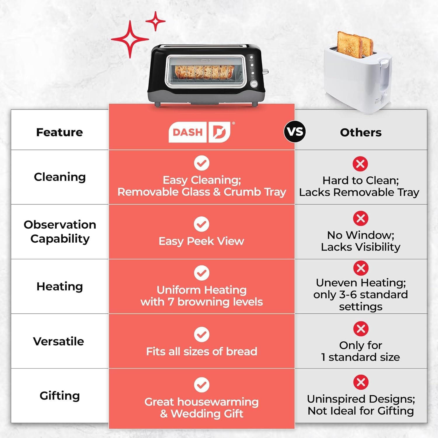 DASH Clear View Toaster: Extra Wide Slot Toaster with See Through Window - Defrost, Reheat + Auto Shut Off Feature for Bagels, Specialty Breads  other Baked Goods - White