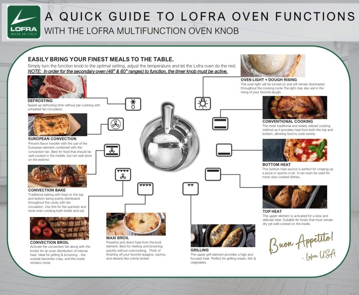 DolceVita Series 36 Inch Freestanding Dual Fuel Range Oven Stove, Cooktop 5 Sealed Brass Burners, Convection, 9 Cooking Modes, Knobs and Handrail Brass, in White