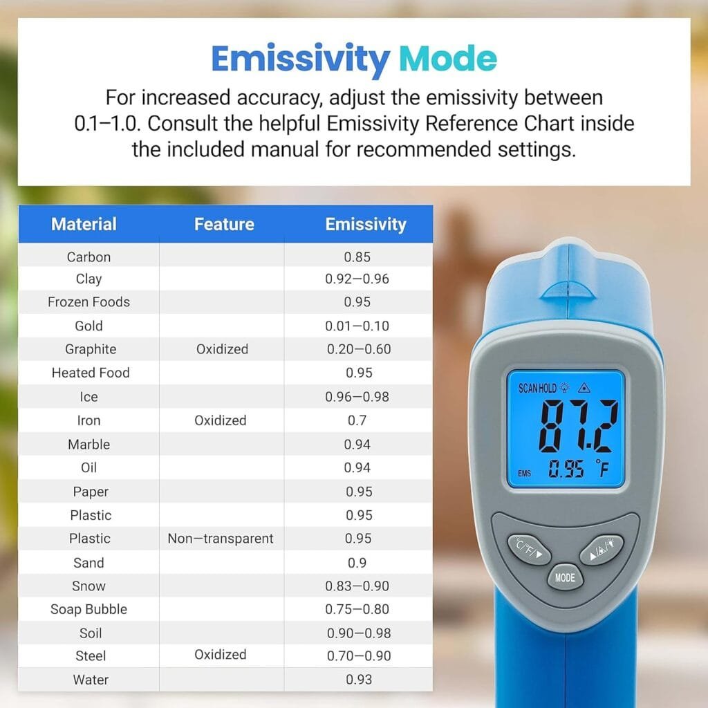 Etekcity Infrared Thermometer Laser Temperature Gun 774, Digital IR Meat Thermometer for Cooking, Pizza Oven Grill Accessories, Heat Gun for Outdoor Surface, Indoor Room HVAC Temp Reader Etekcity Infrared Thermometer Laser Temperature Gun 774, Digital IR Meat Thermometer for Cooking, Pizza Oven Grill Accessories, Heat Gun for Outdoor Surface, Indoor Room HVAC Temp Reader