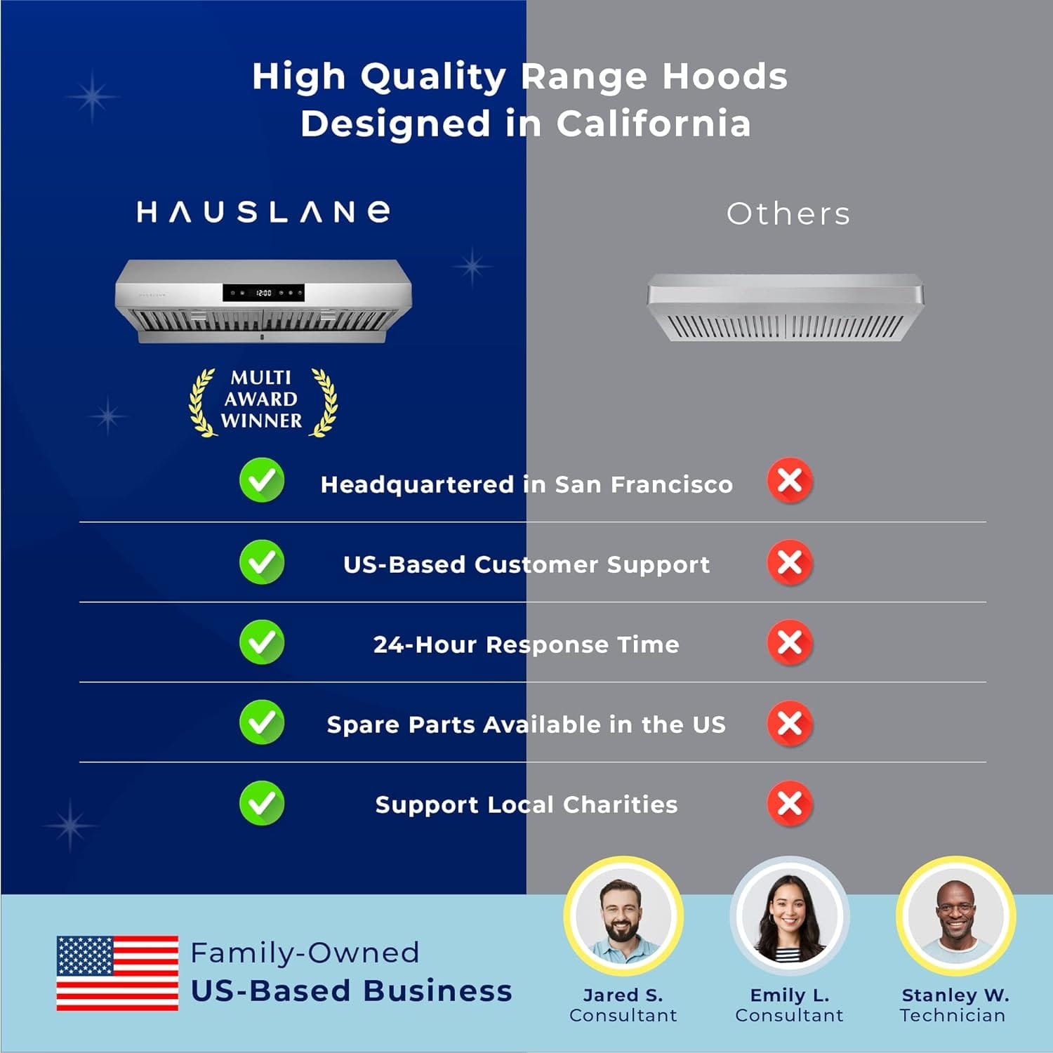 Hauslane, Chef Series 36 PS18 Under Cabinet Range Hood, Stainless Steel | Pro Performance | Contemporary Design, Touch Screen, Dishwasher Safe Baffle Filters, LED Lamps, 3-Way Venting Hauslane, Chef Series 36 PS18 Under Cabinet Range Hood, Stainless Steel | Pro Performance | Contemporary Design, Touch Screen, Dishwasher Safe Baffle Filters, LED Lamps, 3-Way Venting