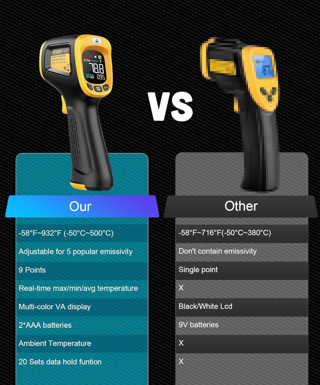 Infrared Thermometer Temperature Gun -58°F ~932°F, Digital Laser Thermometer Gun for Cooking, Pizza Oven, Grill  Engine, IR Thermometer Temp Gun with Adjustable Emissivity  Max-Min Measure