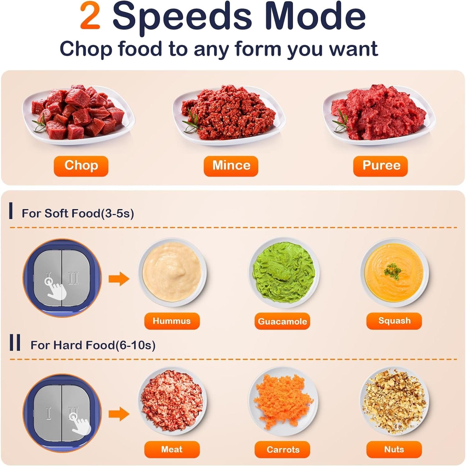 KOIOS 500W Powerful Electric Food Processor with 8 Cup Stainless Steel  Glass Bowls, 2 Speed Mode Electric Food Chopper with 2 Sets Blades Electric Meat Grinder Chopper for Family  Baby Use