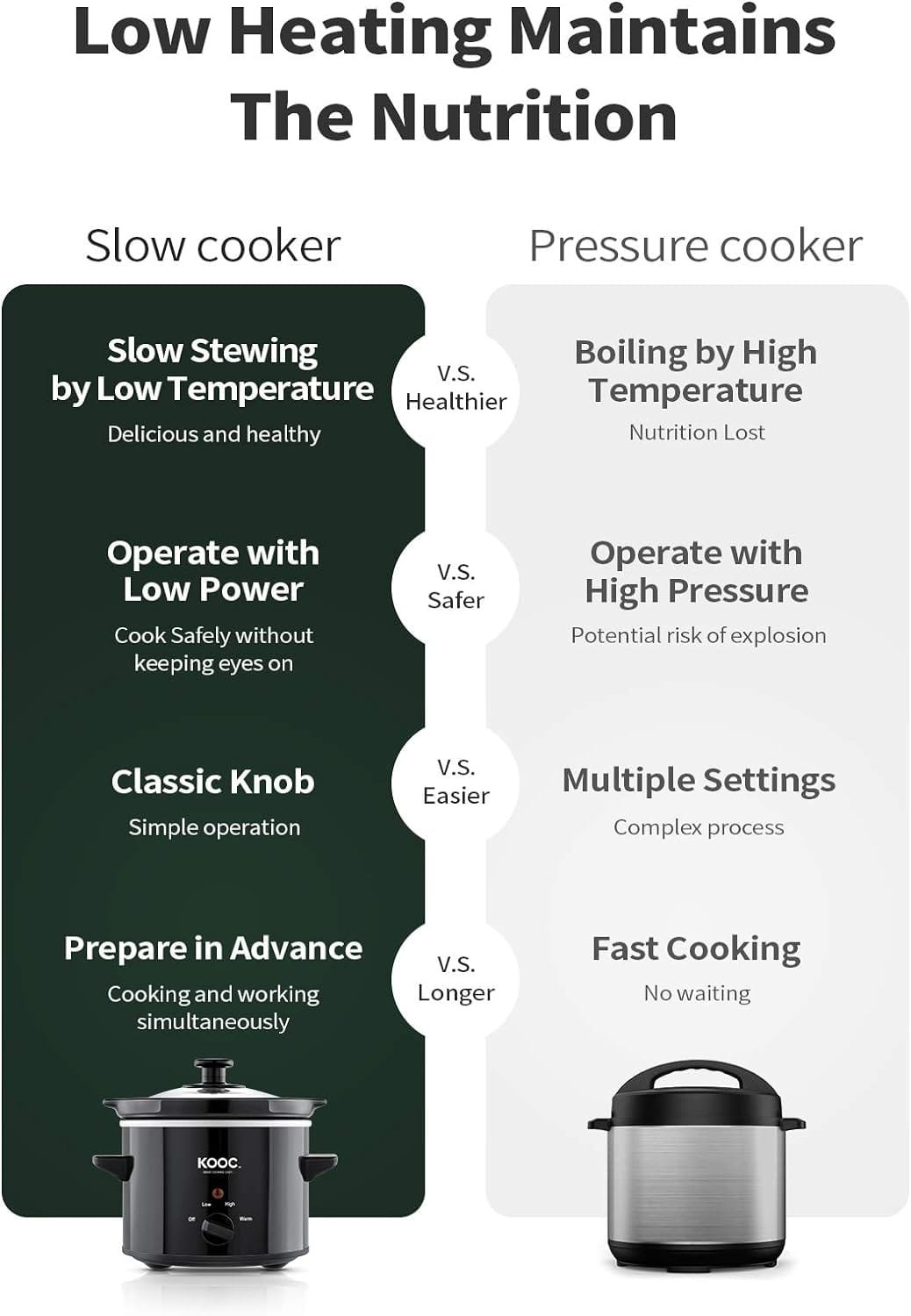 KOOC Small Slow Cooker, 2-Quart, Free Liners Included for Easy Clean-up, Upgraded Ceramic Pot, Adjustable Temp, Nutrient Loss Reduction, Stainless Steel, Black, Round… KOOC Small Slow Cooker, 2-Quart, Free Liners Included for Easy Clean-up, Upgraded Ceramic Pot, Adjustable Temp, Nutrient Loss Reduction, Stainless Steel, Black, Round…