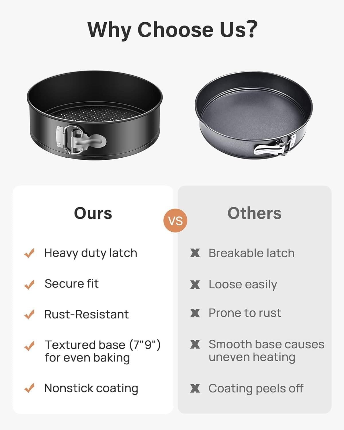 Kootek 144pcs Cake Pan Set with Ebook, Cake Decorating Supplies with 3 Round Nonstick Removable Base Bakeware Springform Pans (4 7 9), Numbered Piping Tips and Other Baking Supplies for Cheesecake