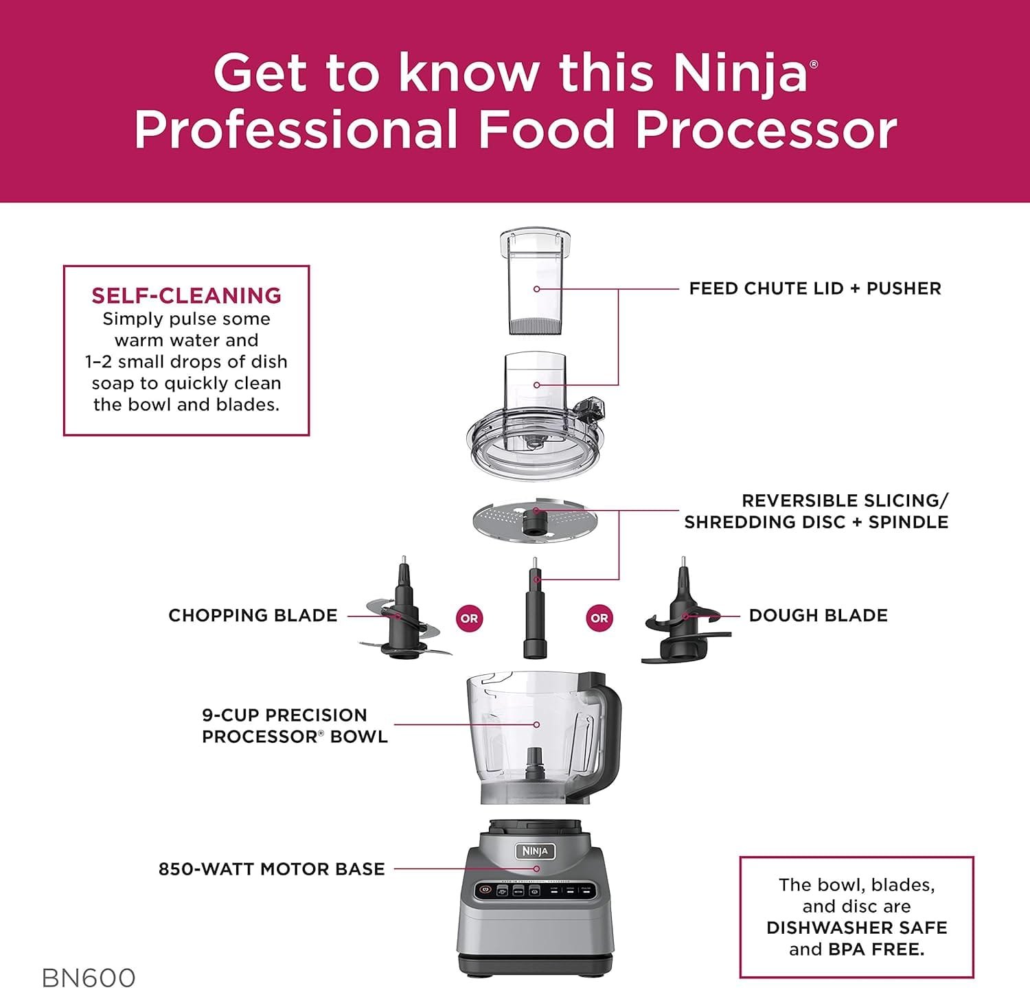 Ninja BN600 Professional Food Processor (Renewed)