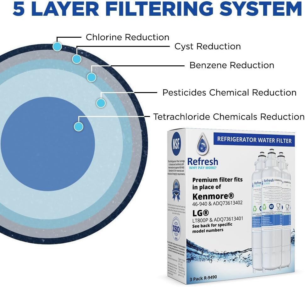 Refresh Replacement for LG LT800P, ADQ73613401 and Kenmore Elite 46-9490, 9490, 469490, ADQ73613402 Refrigerator Water Filter (3 Pack) Refresh Replacement for LG LT800P, ADQ73613401 and Kenmore Elite 46-9490, 9490, 469490, ADQ73613402 Refrigerator Water Filter (3 Pack)