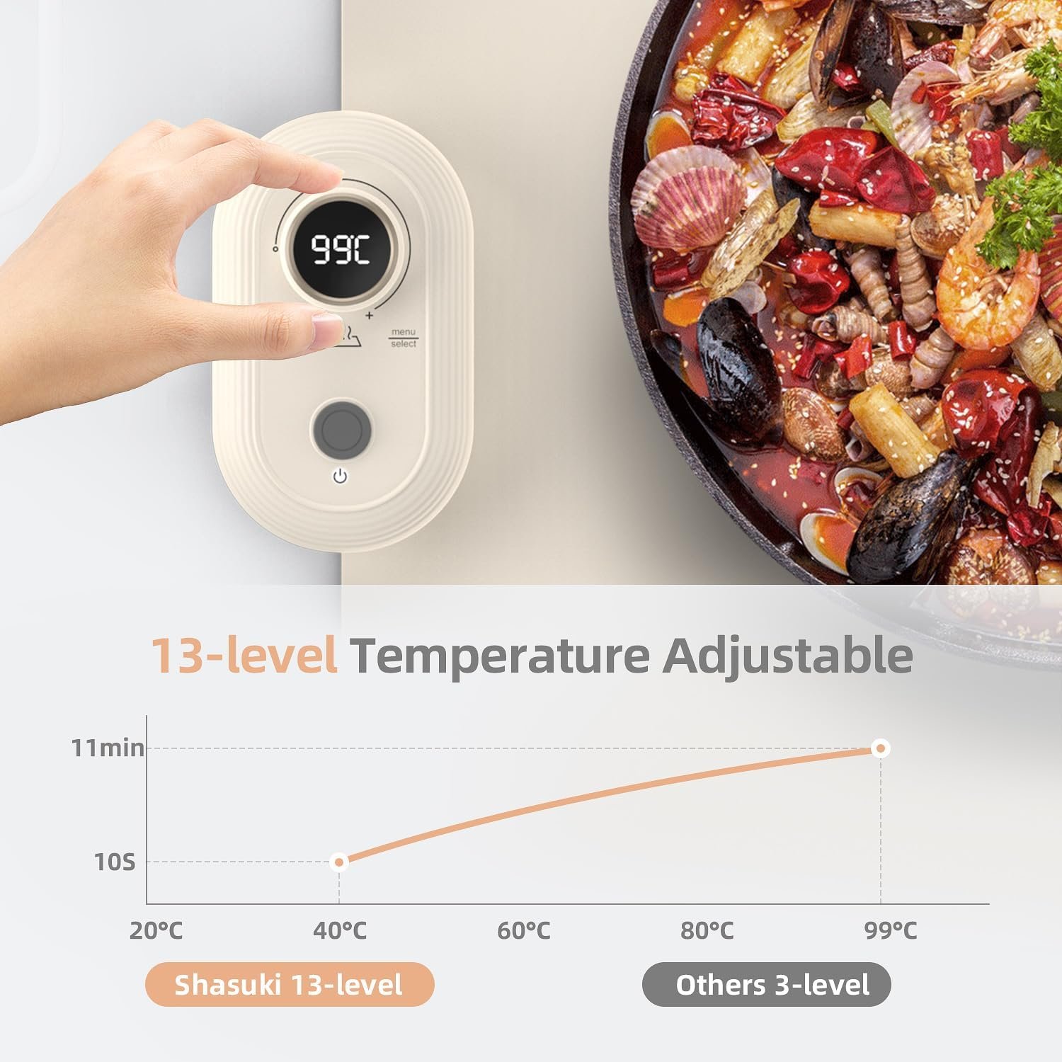 SHASUKI Portable Silicone Food Warmer Heater Mat with 6Hour Timer, 13 Temperature Levels, Roll Up Electric Warming Tray for Buffets Party26x15 SHASUKI Portable Silicone Food Warmer Heater Mat with 6Hour Timer, 13 Temperature Levels, Roll Up Electric Warming Tray for Buffets Party26x15