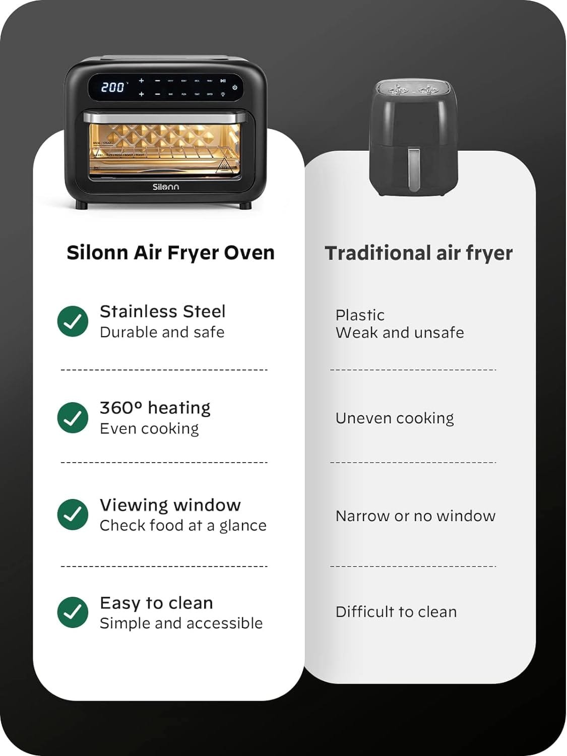 Silonn Air Fryer Oven, 2-in-1 Smart Air Fryer Toaster Oven Combo, 14QT Stainless Steel Air Fryer Oven with Digital Countertop, Natural Convection Roast Bake, Black Silonn Air Fryer Oven, 2-in-1 Smart Air Fryer Toaster Oven Combo, 14QT Stainless Steel Air Fryer Oven with Digital Countertop, Natural Convection Roast Bake, Black