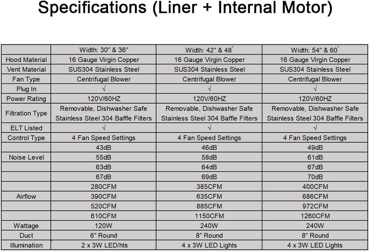 SINDA Handcrafted Custom Copper Range Hood with Commercial Grade Hood SUS304 Vent with Liner and Fan Motor, Baffle Filter, High CFM, Wall Mount, 36W x 39H, H13TRLOW3639 SINDA Handcrafted Custom Copper Range Hood with Commercial Grade Hood SUS304 Vent with Liner and Fan Motor, Baffle Filter, High CFM, Wall Mount, 36W x 39H, H13TRLOW3639