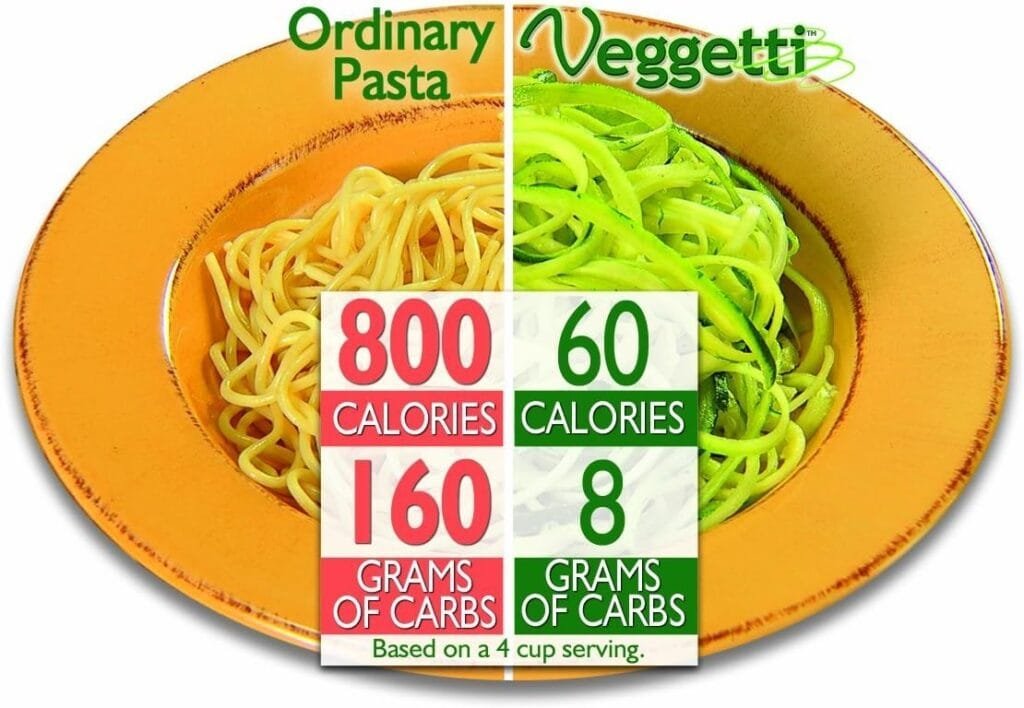 Veggetti Veggie Slicer, Dual Stainless Steel Blade Vegetable Cutter for Thick or Thin Noodle, Works with Zucchini, Squash, Cucumbers, Carrots, and more,White Veggetti Veggie Slicer, Dual Stainless Steel Blade Vegetable Cutter for Thick or Thin Noodle, Works with Zucchini, Squash, Cucumbers, Carrots, and more,White