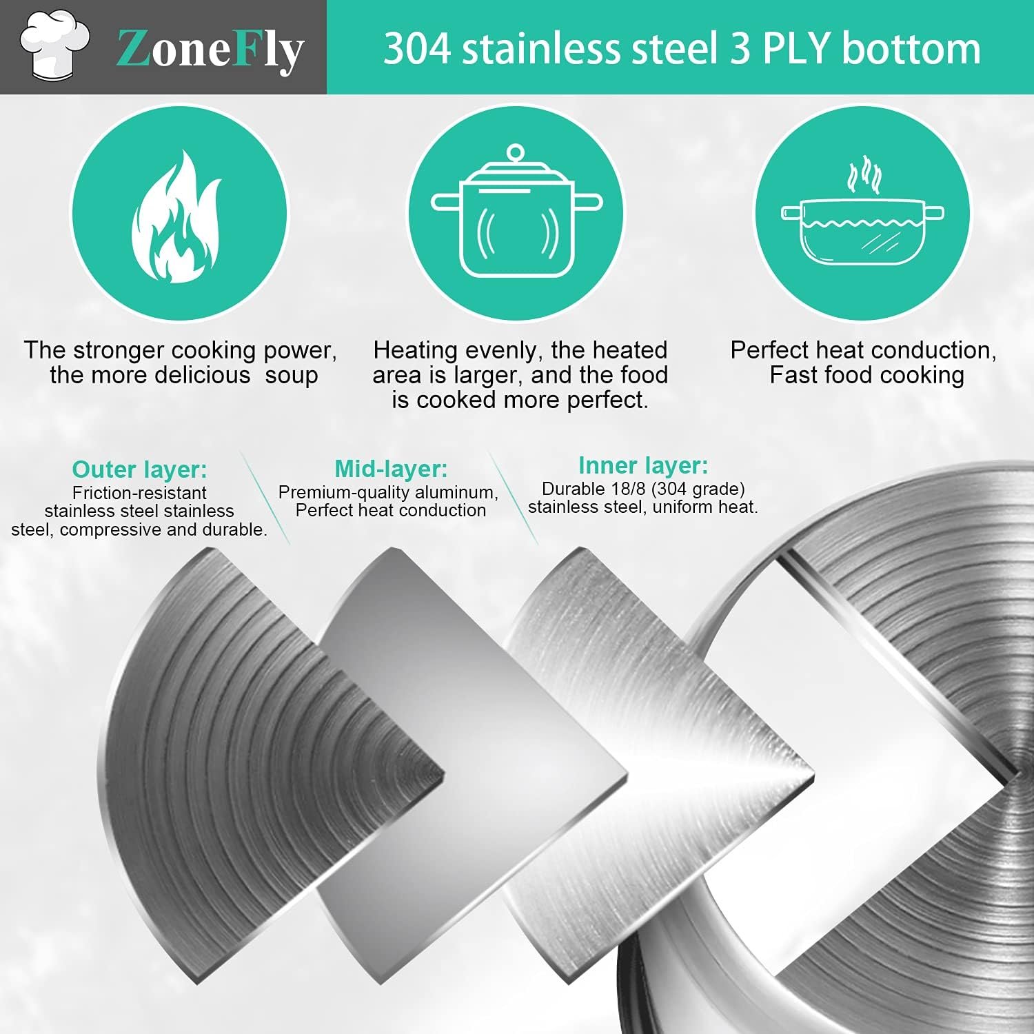 6Qt Power Cooker XL Replacement Inner Pot Stainless Steel Compatible with 6 Quart Power Pressure Cooker PPC770 PPC771 PPC770-1 PRO PCXL-PRO6 YBD60-100 WAL1 WAL2 Stainless Steel Inner Pot Parts - 6 QT