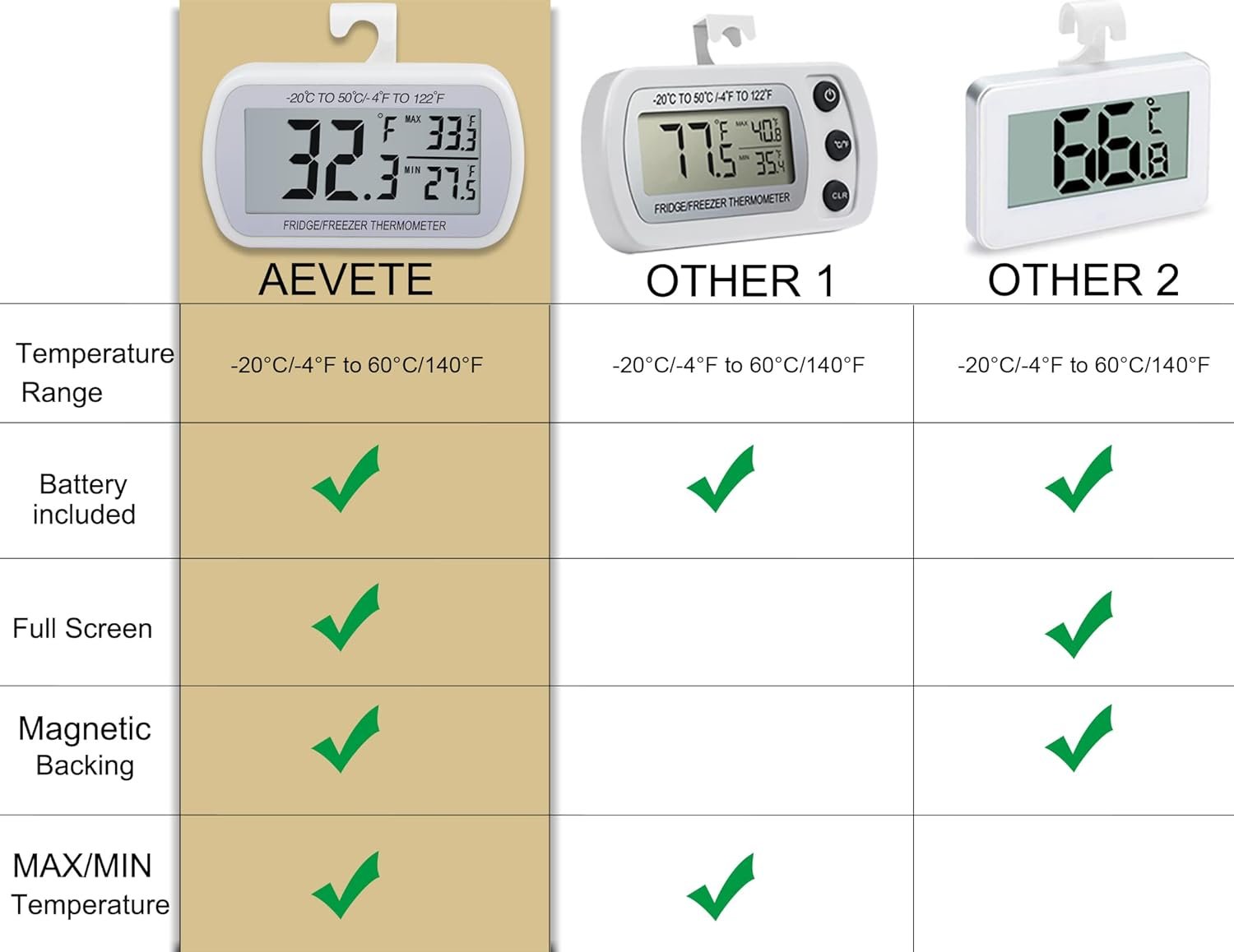 AEVETE 10 Pack Waterproof Digital Refrigerator Thermometer Large LCD, Freezer Room Thermometer with Magnetic Back, No Frills Easy to Read