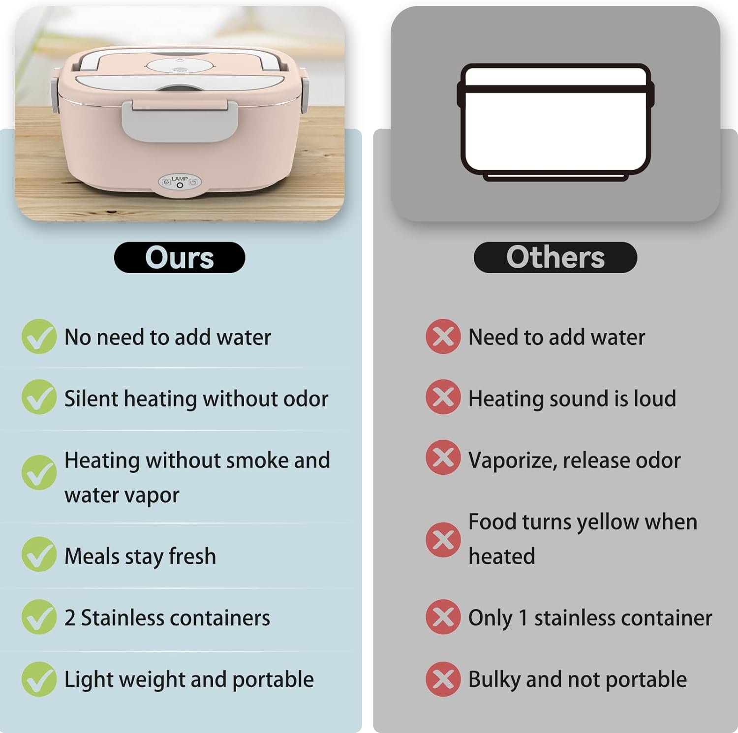 Electric Lunch Box Food Heater for Work - 12V/24V/110-220V Food Warmer for Car Truck Outdoor with 2 Packs Stainless Steel Containers Potable Heating lunch Box for Adults Camping(grey)