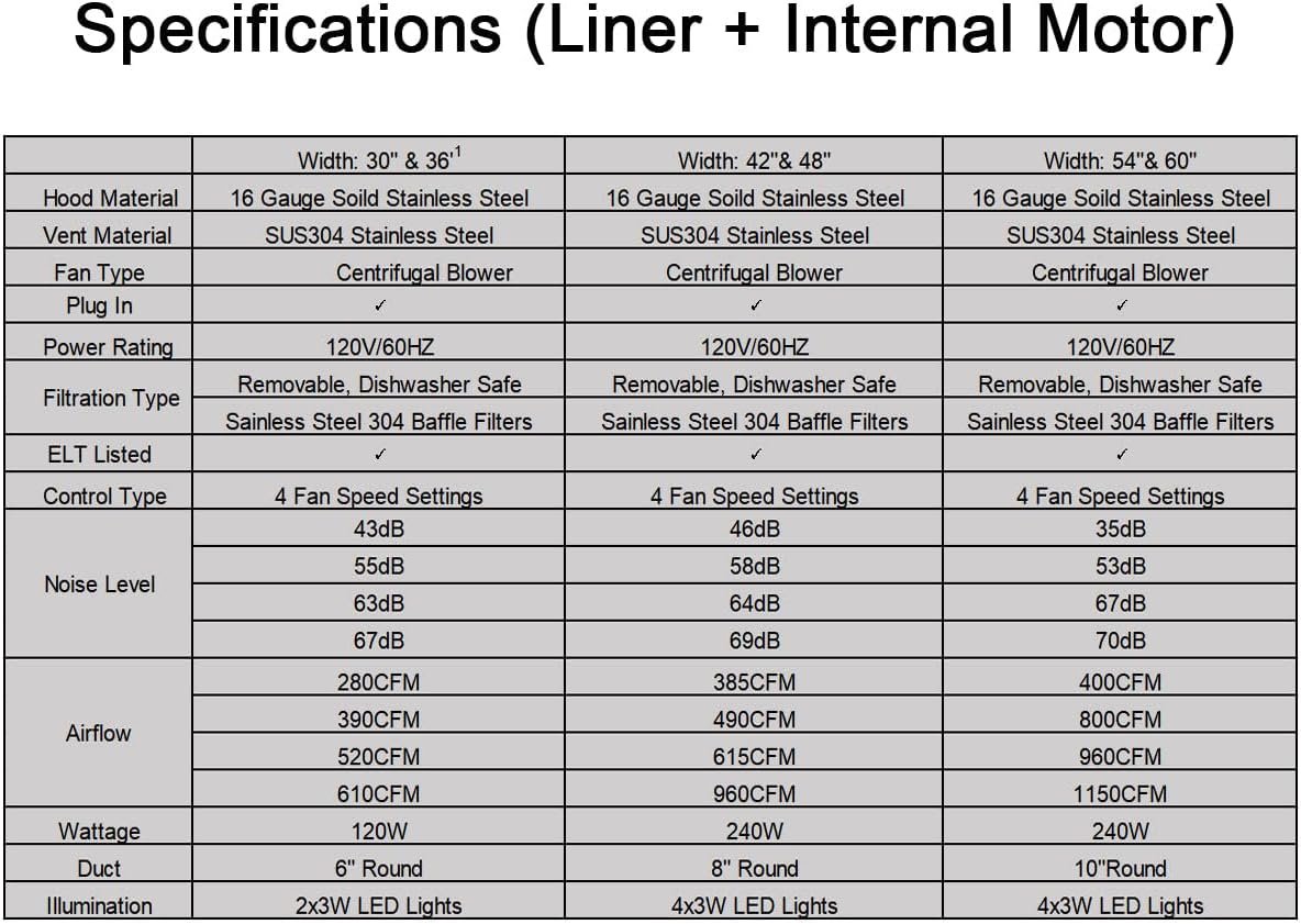 Handcrafted Stainless Steel Range Hood with Commercial Grade Hood SUS304 Vent w/Liner and Fan Motor, Baffle Filter, High CFM, SRH8I4230W, 42W x 30H, Island Mount, White Stainless Steel Handcrafted Stainless Steel Range Hood with Commercial Grade Hood SUS304 Vent w/Liner and Fan Motor, Baffle Filter, High CFM, SRH8I4230W, 42W x 30H, Island Mount, White Stainless Steel