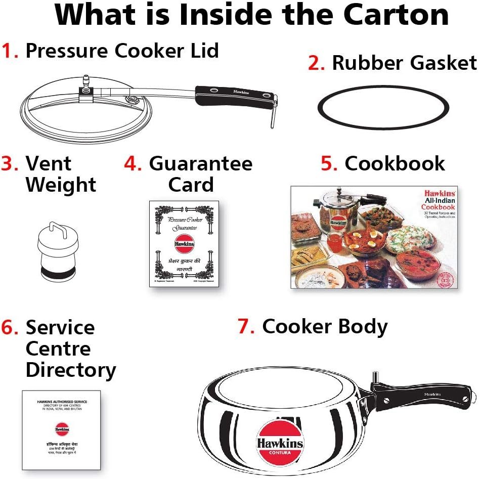 Hawkins HC20 Contura 2-Liter Pressure Cooker Review post thumbnail image