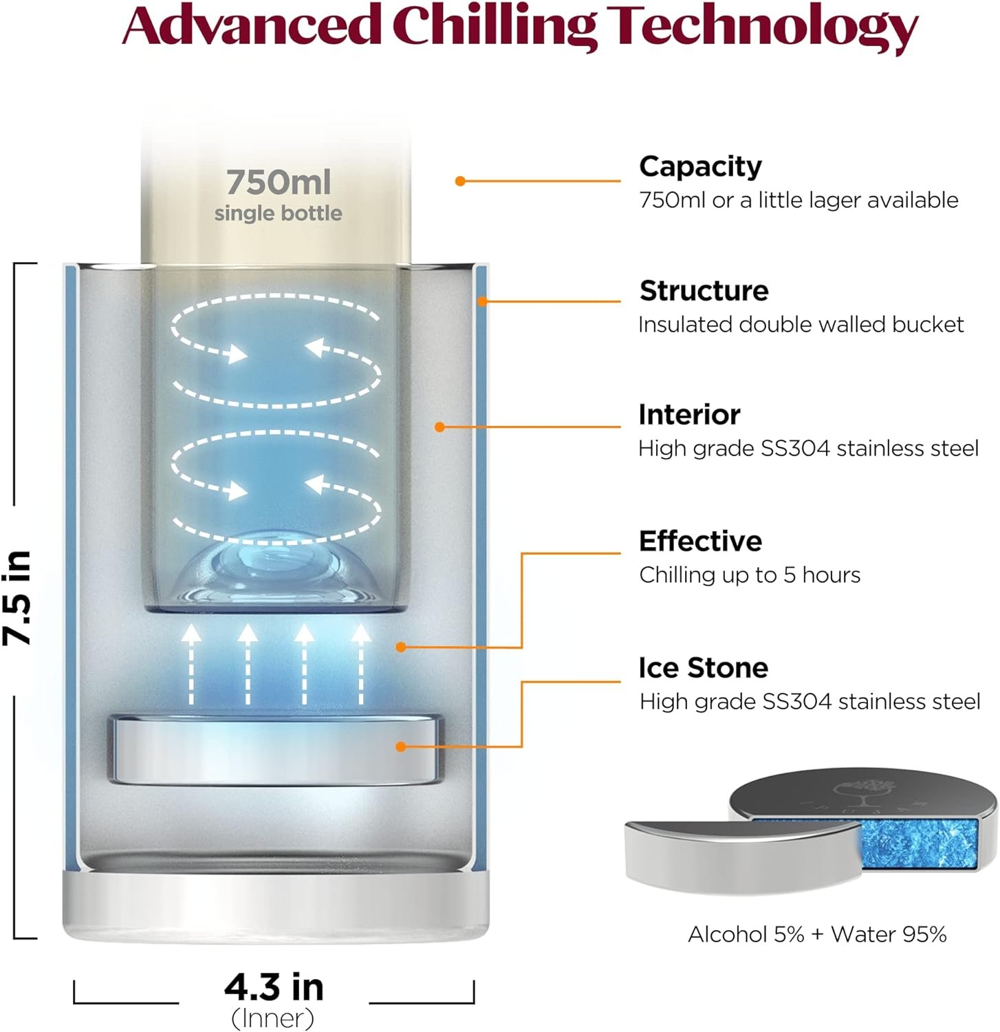 IPUJAN Wine Chiller Bucket with Stainless Ice Stone - Champagne Bucket for 750ml Single Bottle Cold up to 5 Hours - Iceless Insulated Double Walled White Wine Cooler Bucket