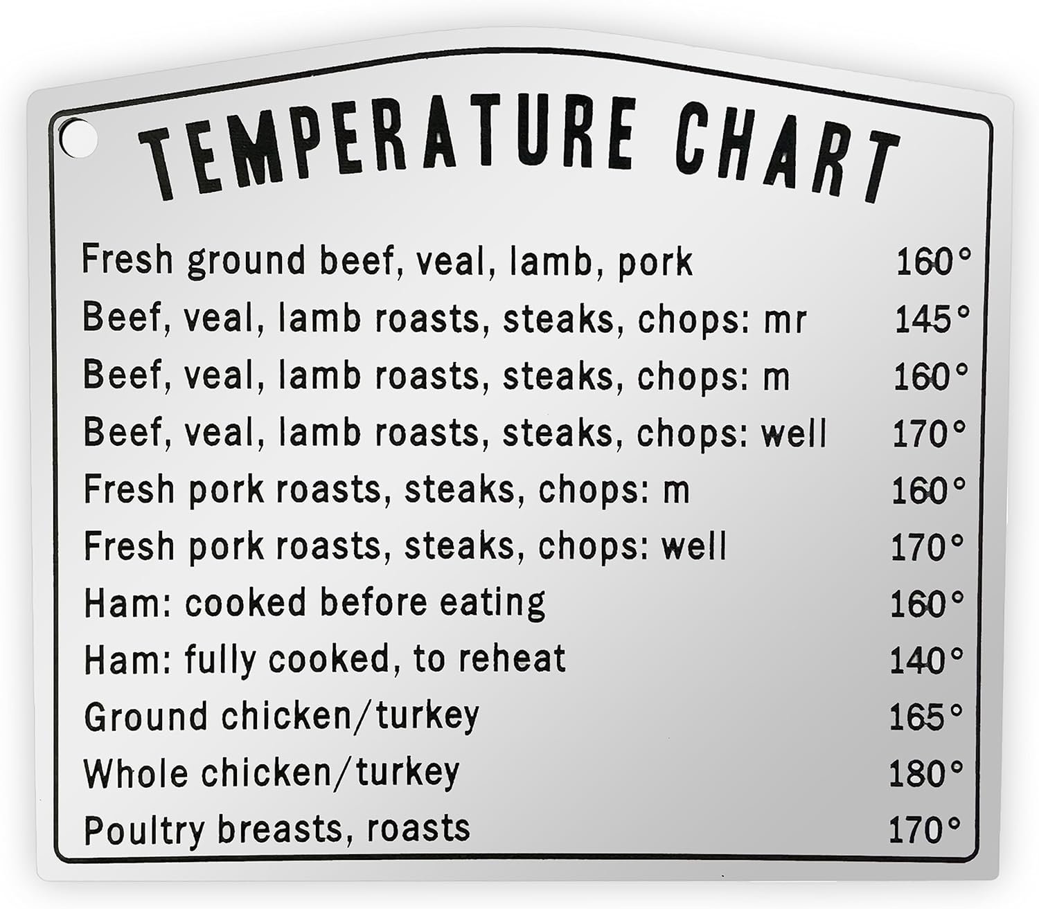 Kitchen Temperature Meat Chicken Fish Chart Magnet | Must Have for Any Chef | Cups Teaspoons Tablespoon Ounces and Milliliters | Magnetic Cooking Chart Equivalents Kitchen Temperature Meat Chicken Fish Chart Magnet | Must Have for Any Chef | Cups Teaspoons Tablespoon Ounces and Milliliters | Magnetic Cooking Chart Equivalents