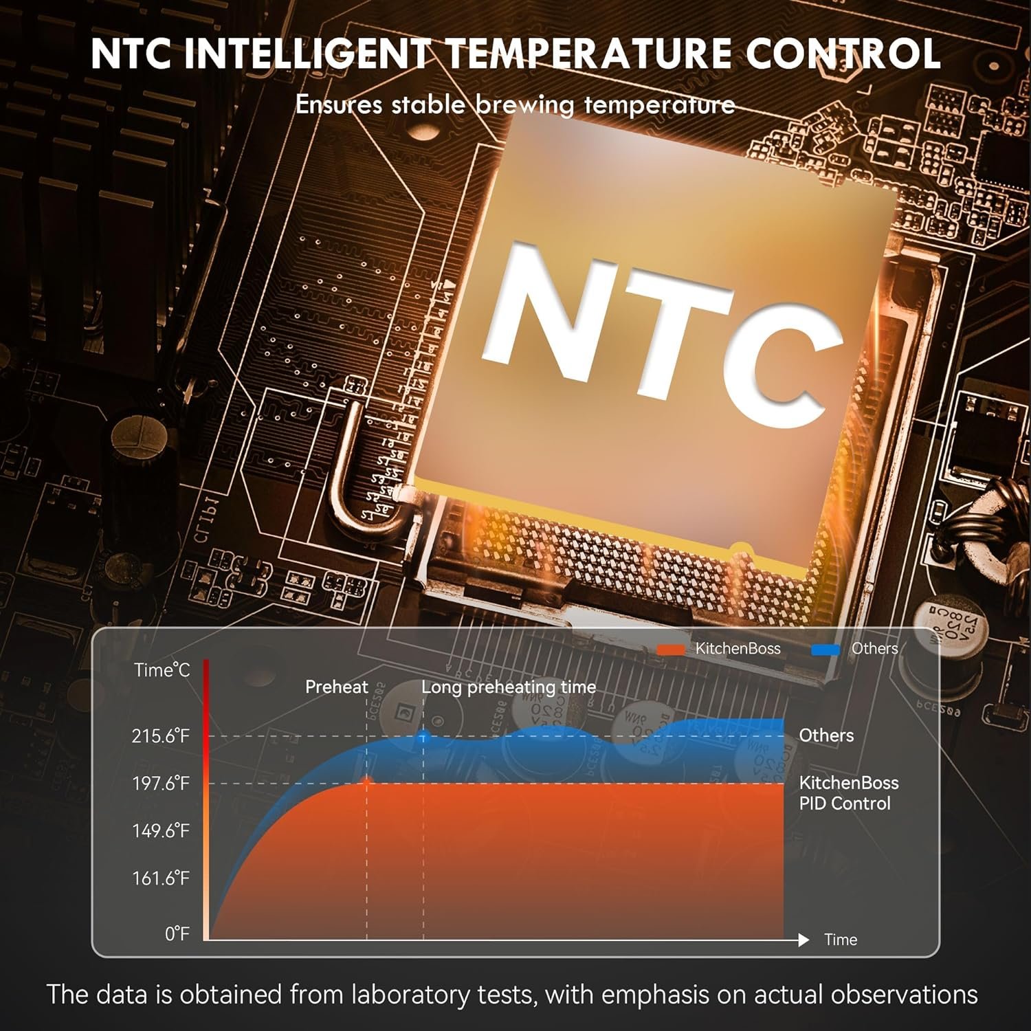 KitchenBoss Espresso Machine with Steamer: 20 Bar Professional Compact Barista Espresso Machines with Milk Frother Steam Wand, Automatic Fast Heating Cappuccino Machine and Latte Coffee Maker