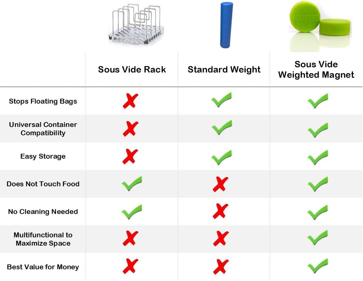 KORE Sous Vide Weighted Magnets,Stainless Steel  Food Grade Silicone,Keep Food Bags Fully Submerged  Prevent Floating Bags, Racks and Other Sous Vide Accessories (Apple Green,2 pack)