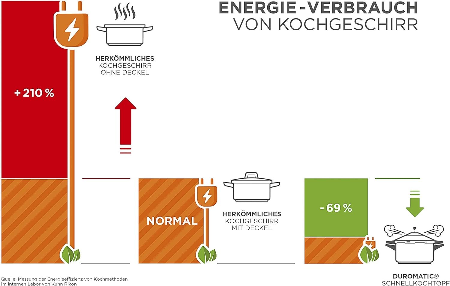 Kuhn Rikon Duromatic Stainless-Steel Saucepan Pressure Cooker - 7.4-Qt, Silver