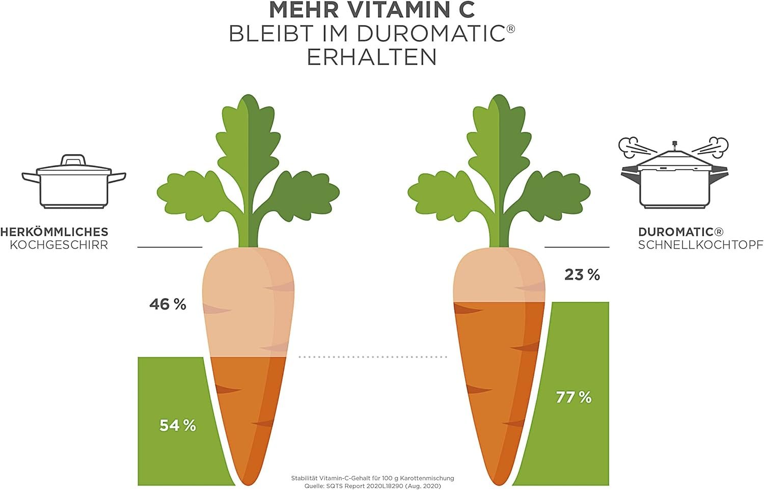 Kuhn Rikon Duromatic Stainless-Steel Saucepan Pressure Cooker - 7.4-Qt, Silver