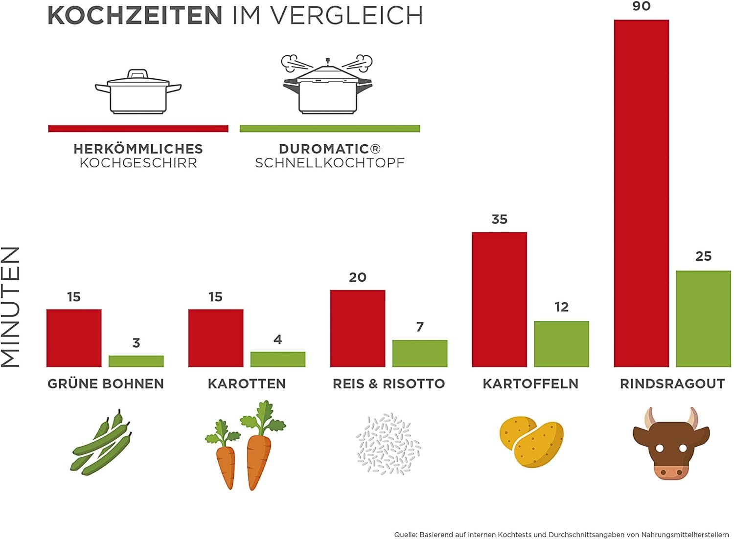Kuhn Rikon Duromatic Stainless-Steel Saucepan Pressure Cooker - 7.4-Qt, Silver