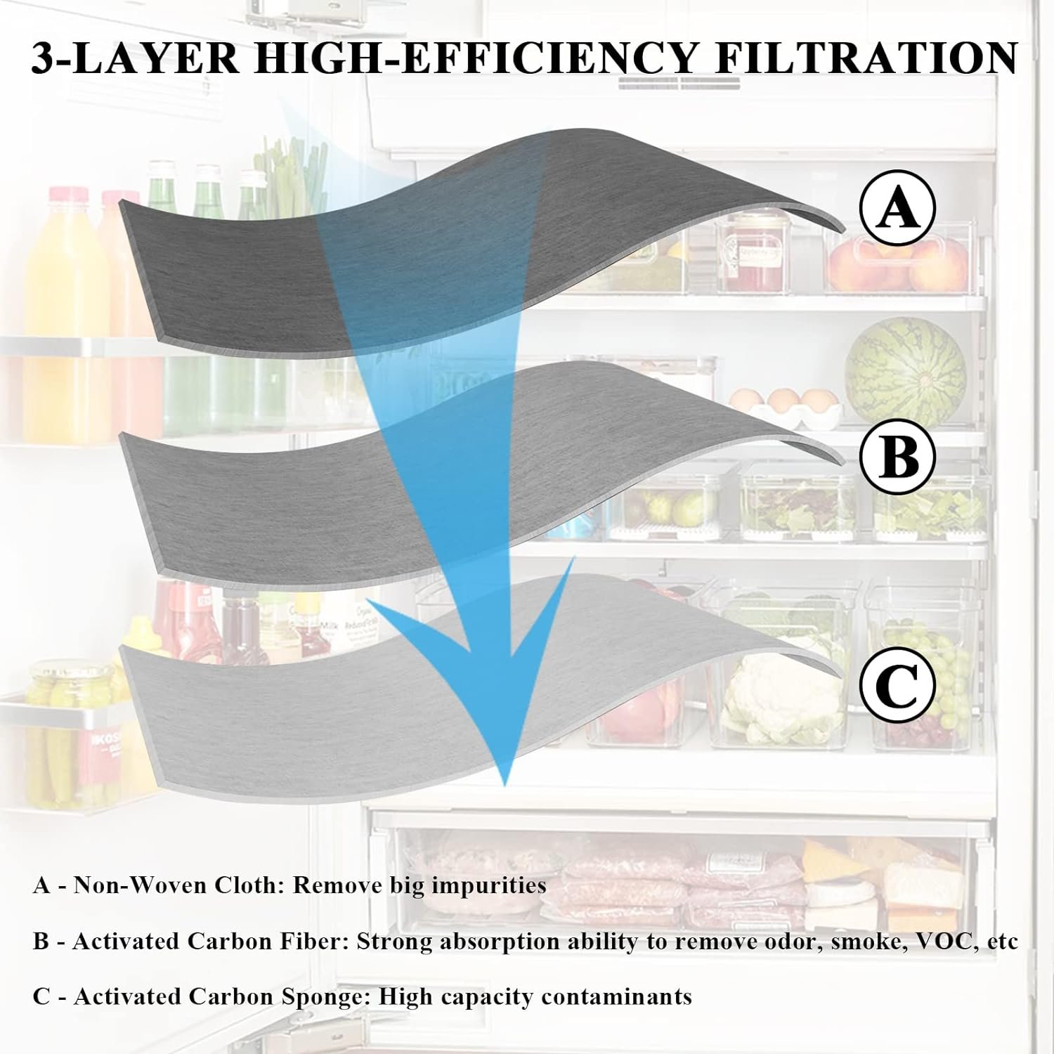 W10311524 AIR1 Refrigerator Air Filter Cartridge Replacement for Whirlpool Kenmore Refrigerator Compatible with Fresh Flow Refrigerator Air Filter, 4 Pack, White