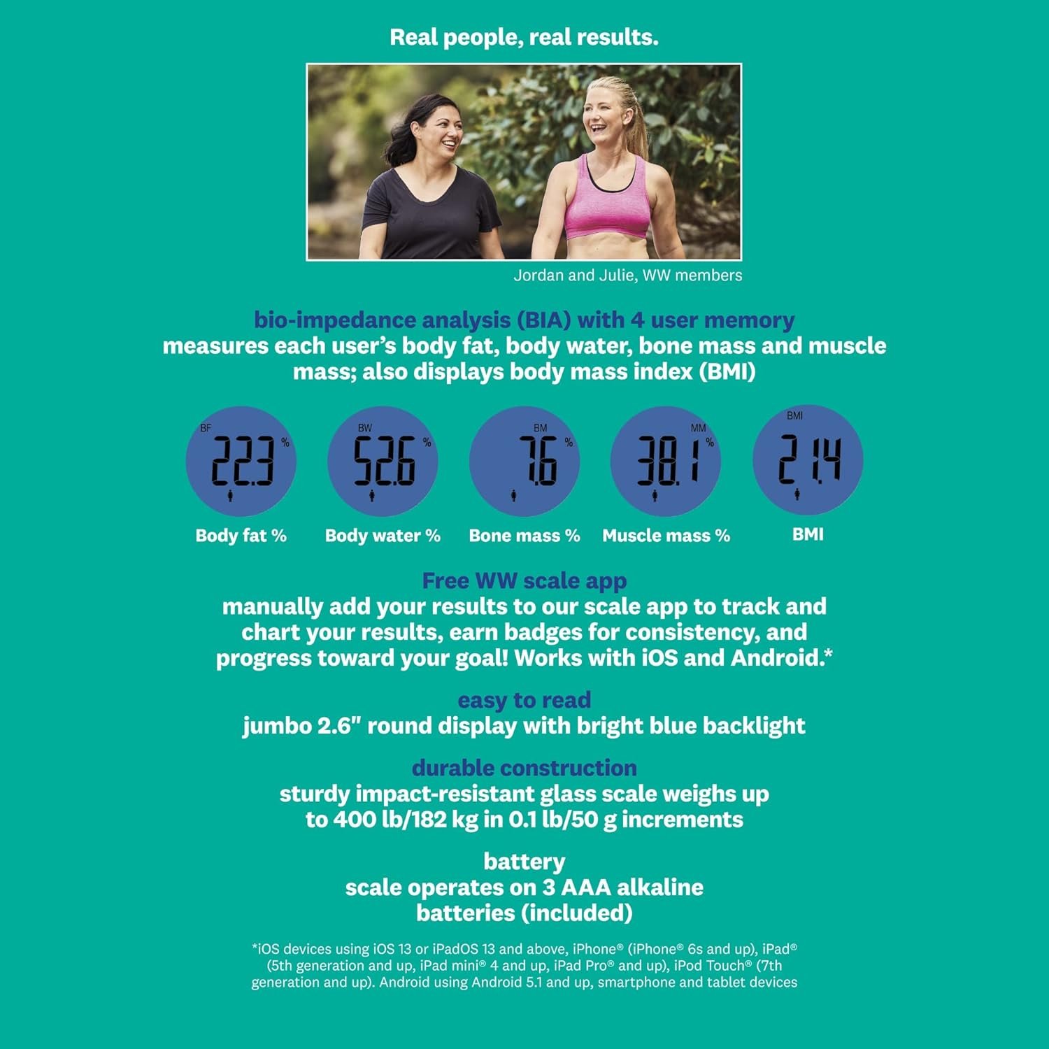 Weight Watchers Scales by Conair BathroomScale for BodyWeight,Glass Digital Scale,Body Analysis Measures Body Fat,Body Water,BMI,Bone MassMuscle for 4Users,Measures Weight up to 400Lbs in BlackBlue